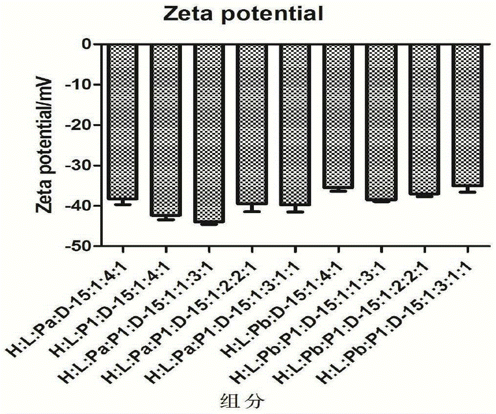 Nano preparation for combined transportation of nucleic acids and polypeptides and preparation method