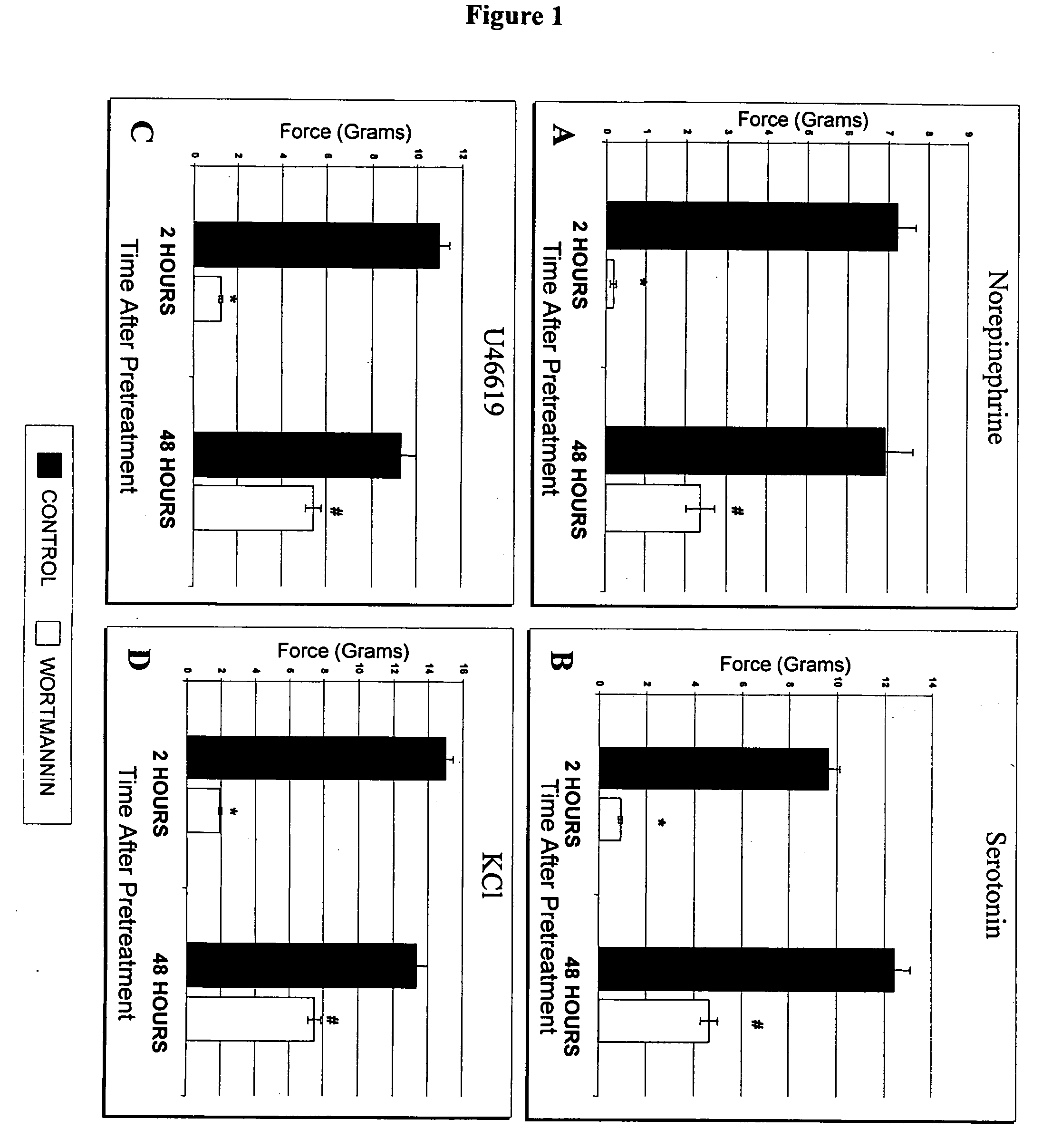 Methods and compositions for preventing vasospasm