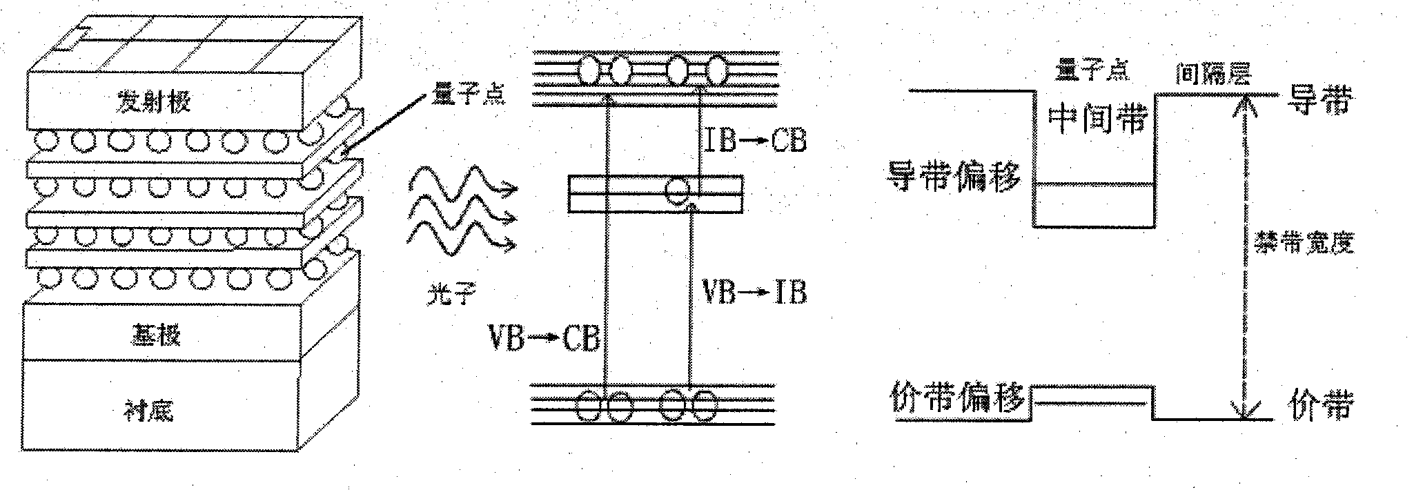 Multi-junction solar cell based on semiconductor quantum dot, and manufacturing method thereof