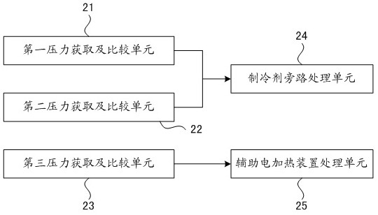 Air conditioner and its antifreeze protection control method and control device