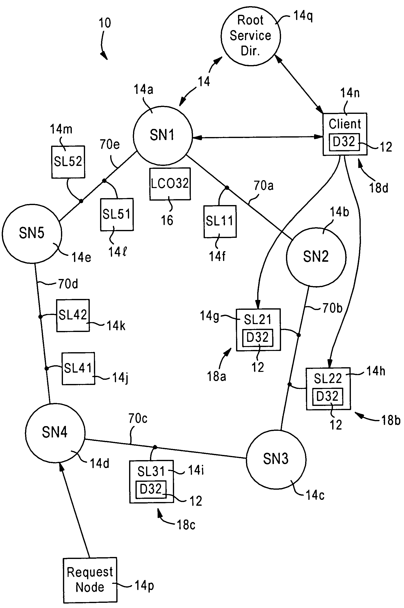 Arrangement in a network for passing control of distributed data between network nodes for optimized client access based on locality