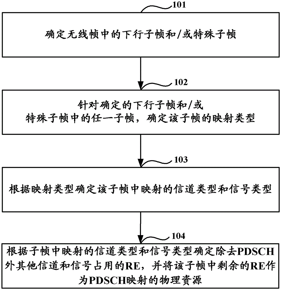 A Physical Resource Mapping Method and Device for a Physical Downlink Shared Channel