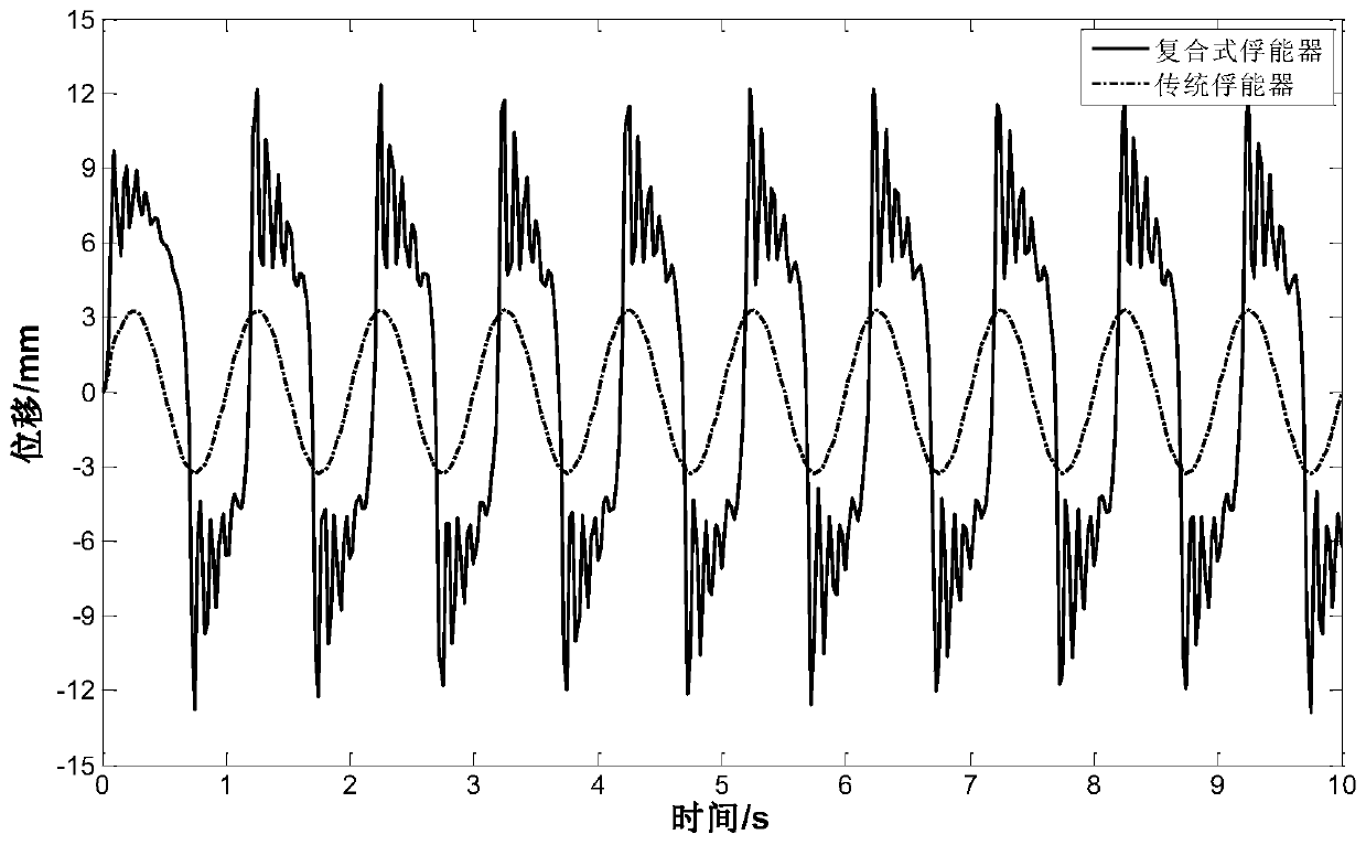 A Composite Energy Harvester with Nonlinear Magneto-mechanical Coupling