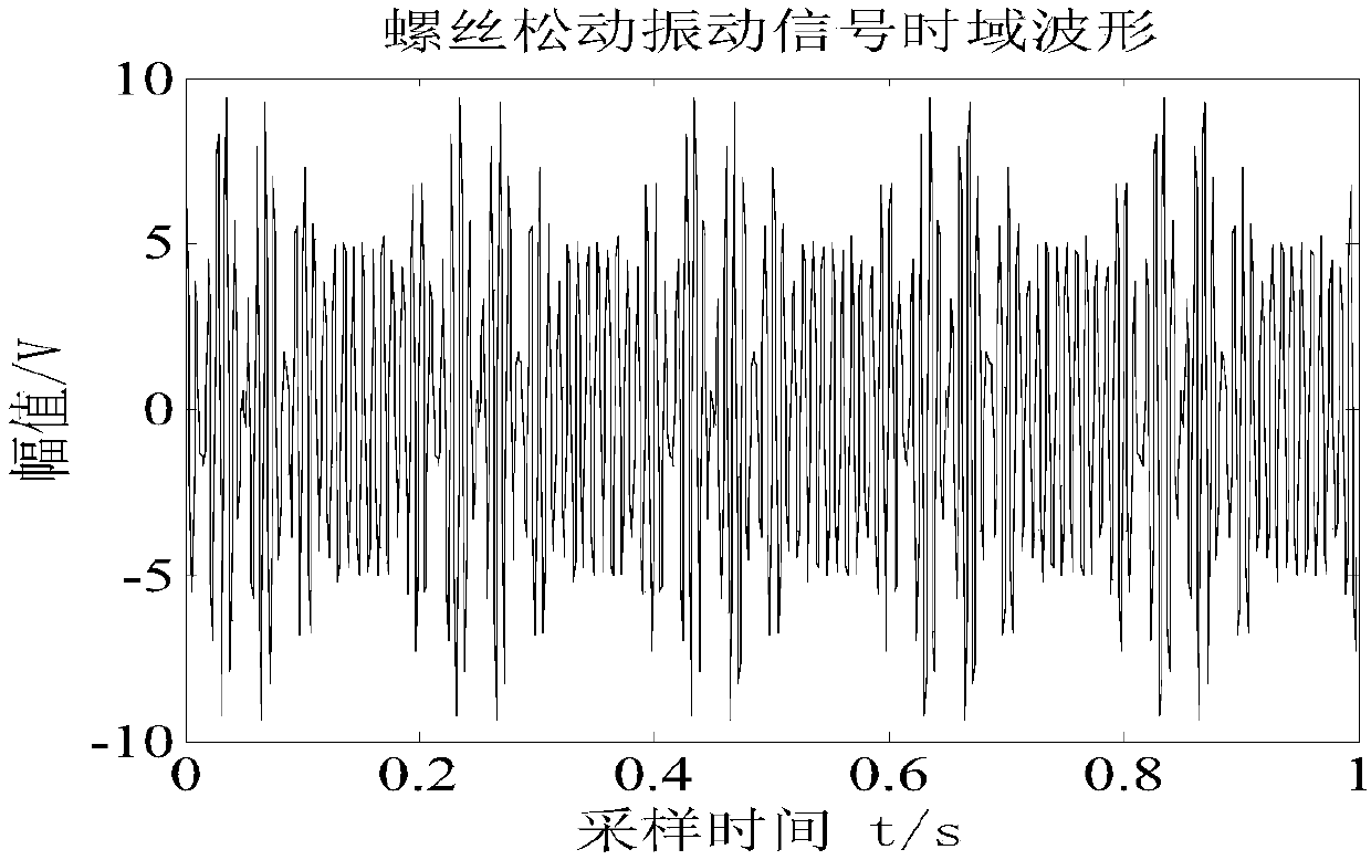 GIS mechanical oscillation signal time frequency analysis method based on VMD adaptive morphology