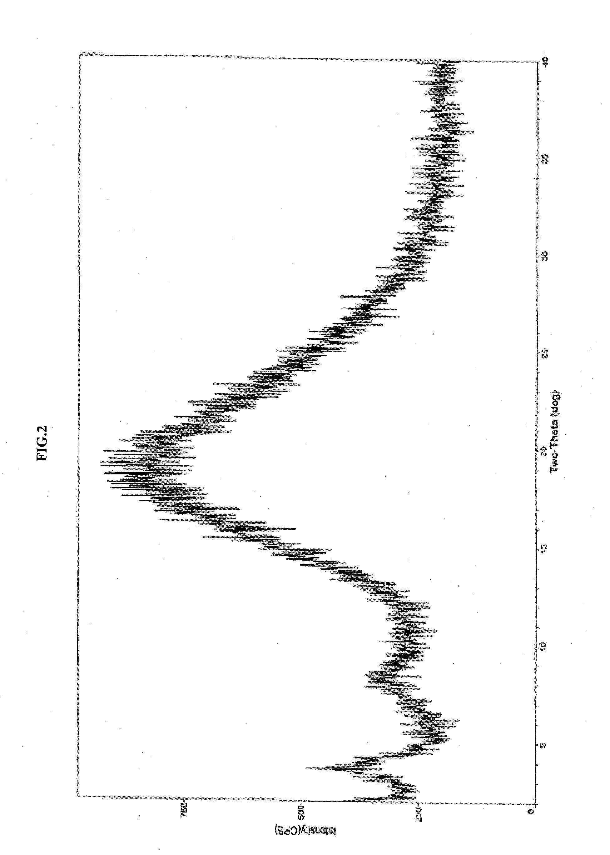 Polymorphic form of pyrrole derivative and intermediate thereof