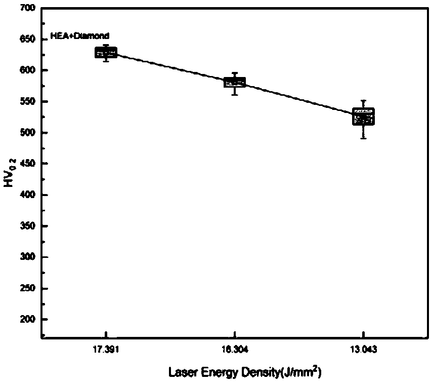 Method for preparing high-entropy alloy/diamond composite film or coating by fixed-point energy input and rapid cooling