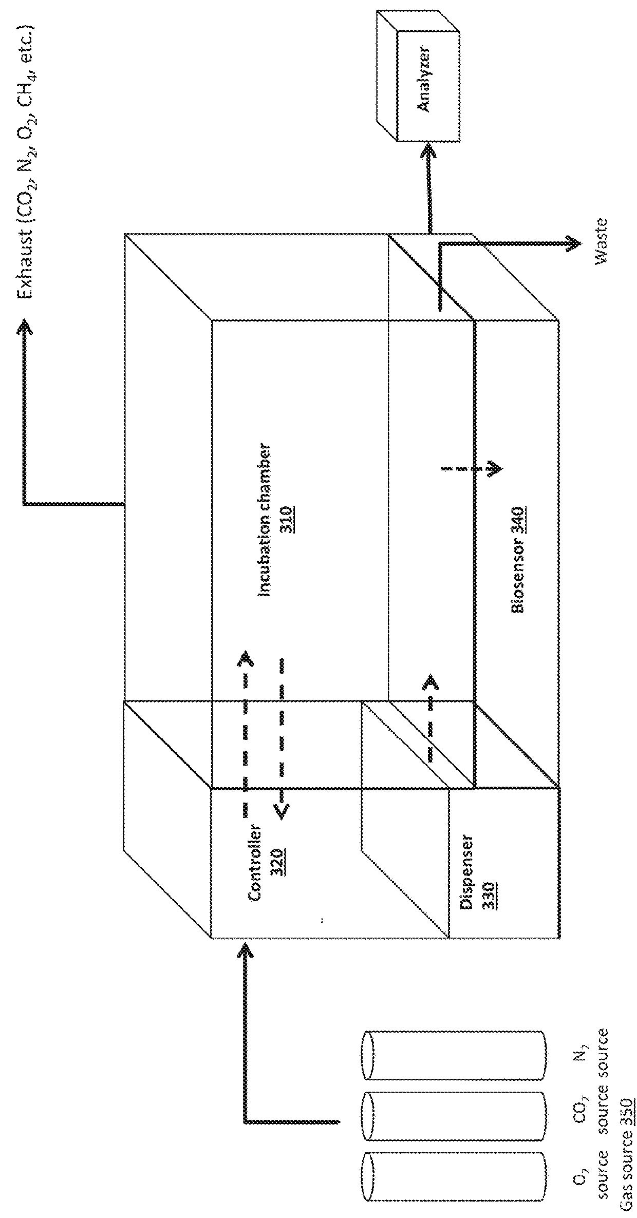 Advanced microplate, microtiter, and microarray technologies with per-well fluidics, gas exchange, electronic sensors, and imaging for cell culture and other applications