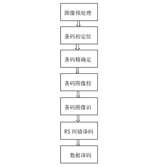 Intelligent wireless mobile cash register system and implementation method thereof