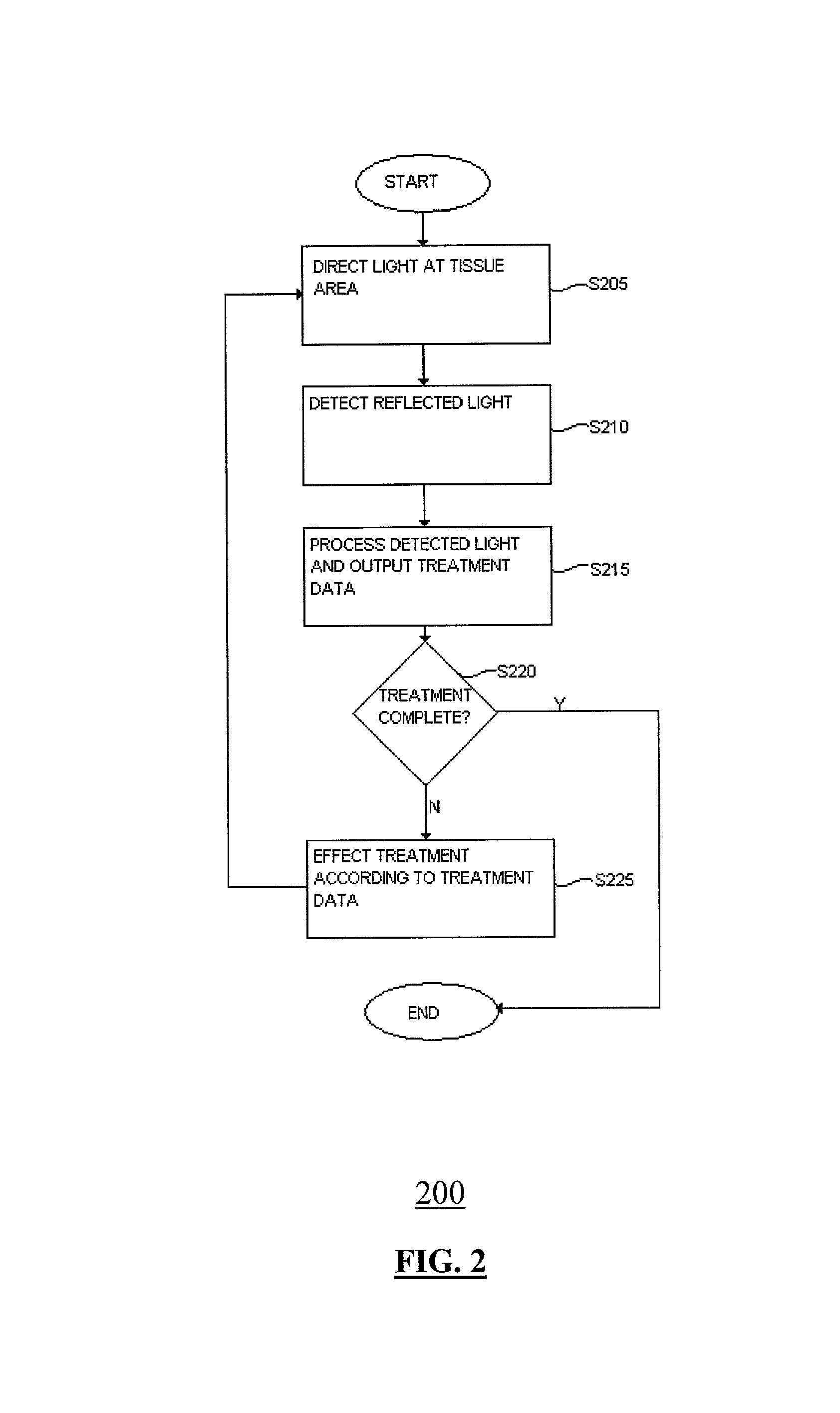 Apparatus and method for laser treatment with spectroscopic feedback