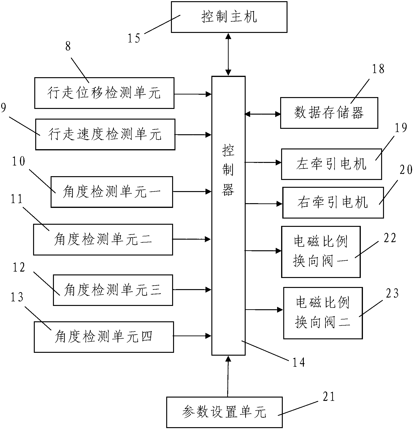Automatic cutting control system and automatic cutting control method for coal cutter