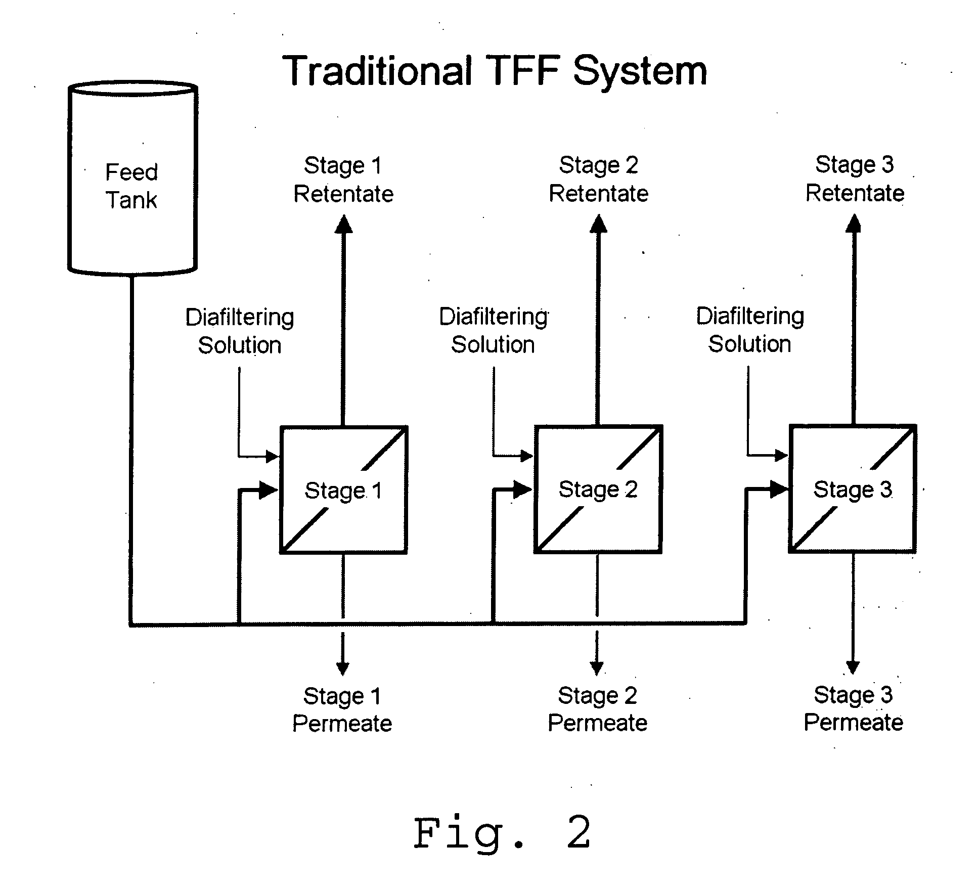 Tangential flow filtration apparatuses, systems, and processes for the separation of compounds