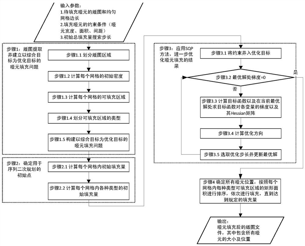 A Dummy Filling Method Based on the Unified Framework of Sequential Quadratic Programming