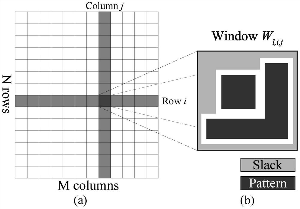 A Dummy Filling Method Based on the Unified Framework of Sequential Quadratic Programming