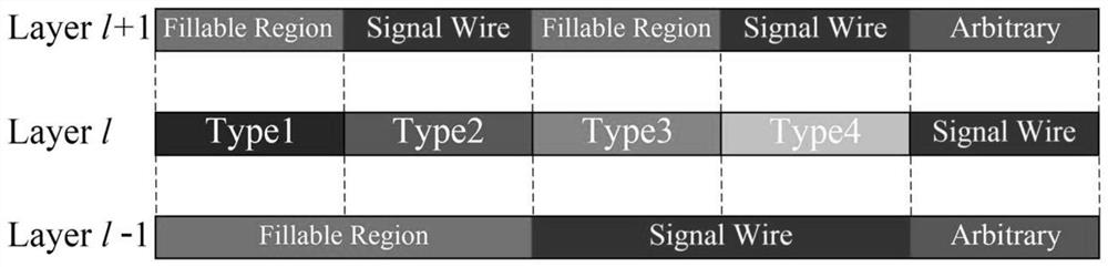 A Dummy Filling Method Based on the Unified Framework of Sequential Quadratic Programming