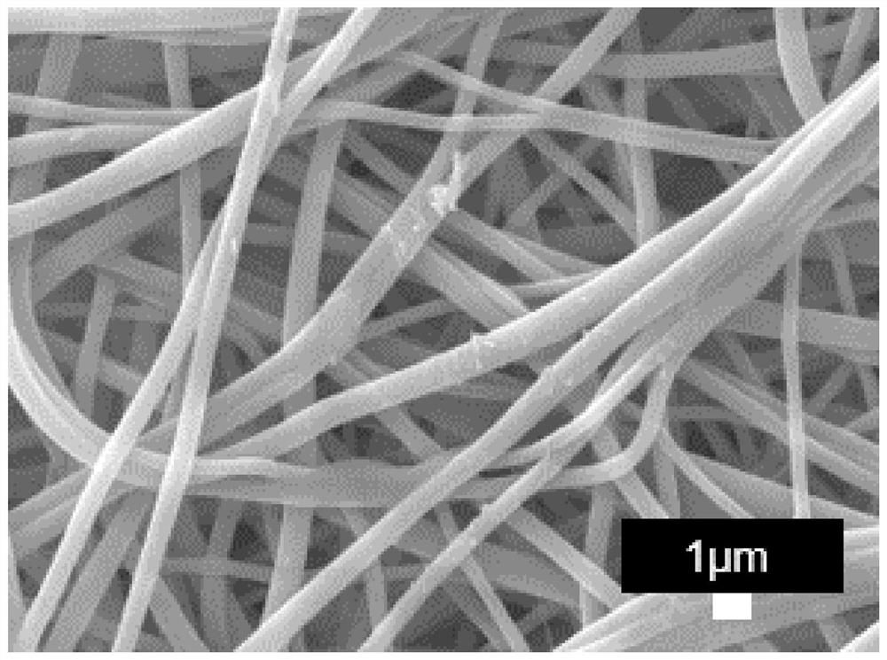 Method for coating surface of polyimide nanofiber membrane with boehmite ceramic layer