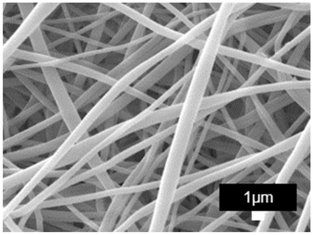 Method for coating surface of polyimide nanofiber membrane with boehmite ceramic layer