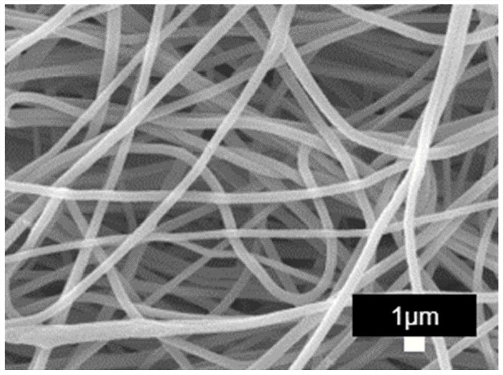 Method for coating surface of polyimide nanofiber membrane with boehmite ceramic layer