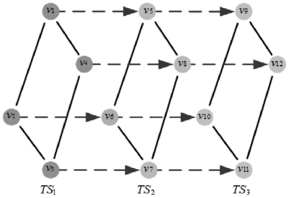Construction method of time slot resource expansion graph