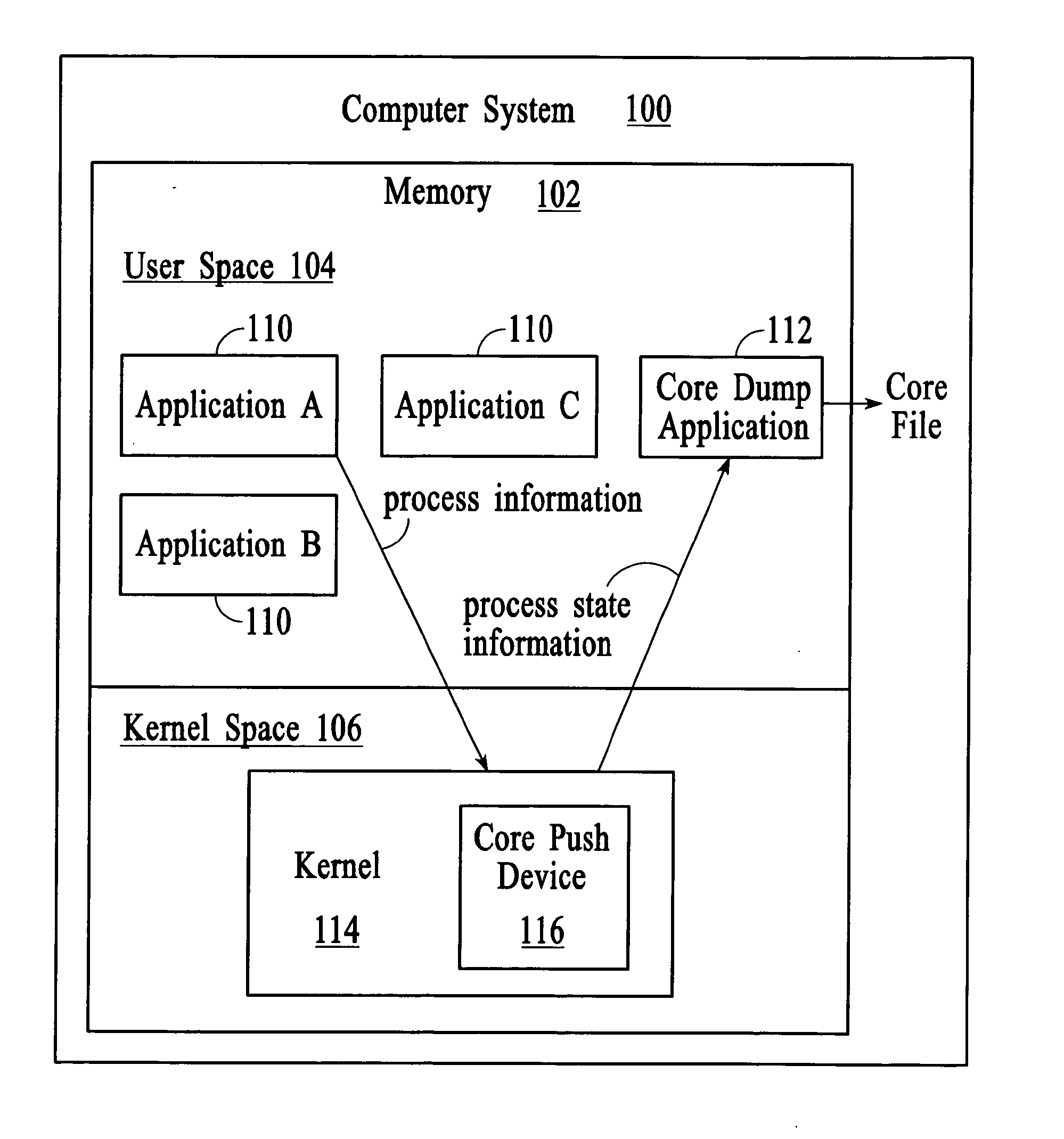 Managing process state information in an operating system environment