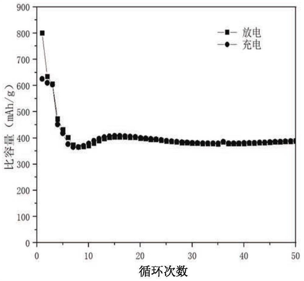 Vanadium tetrasulfide/vanadium carbide composite material as well as preparation method and application thereof