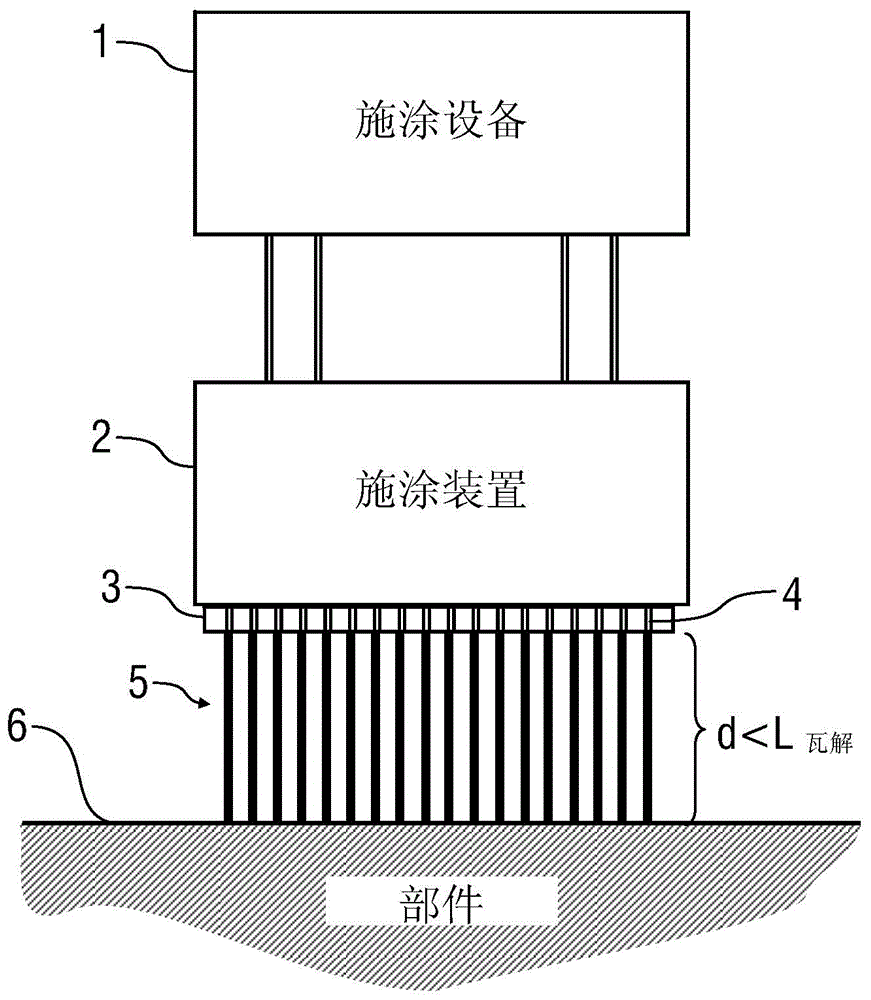 Application method and application facility