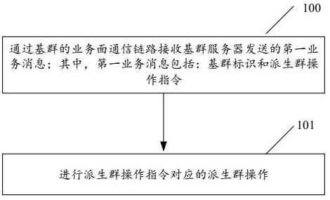 Group chat processing method and system, electronic device, and computer-readable storage medium