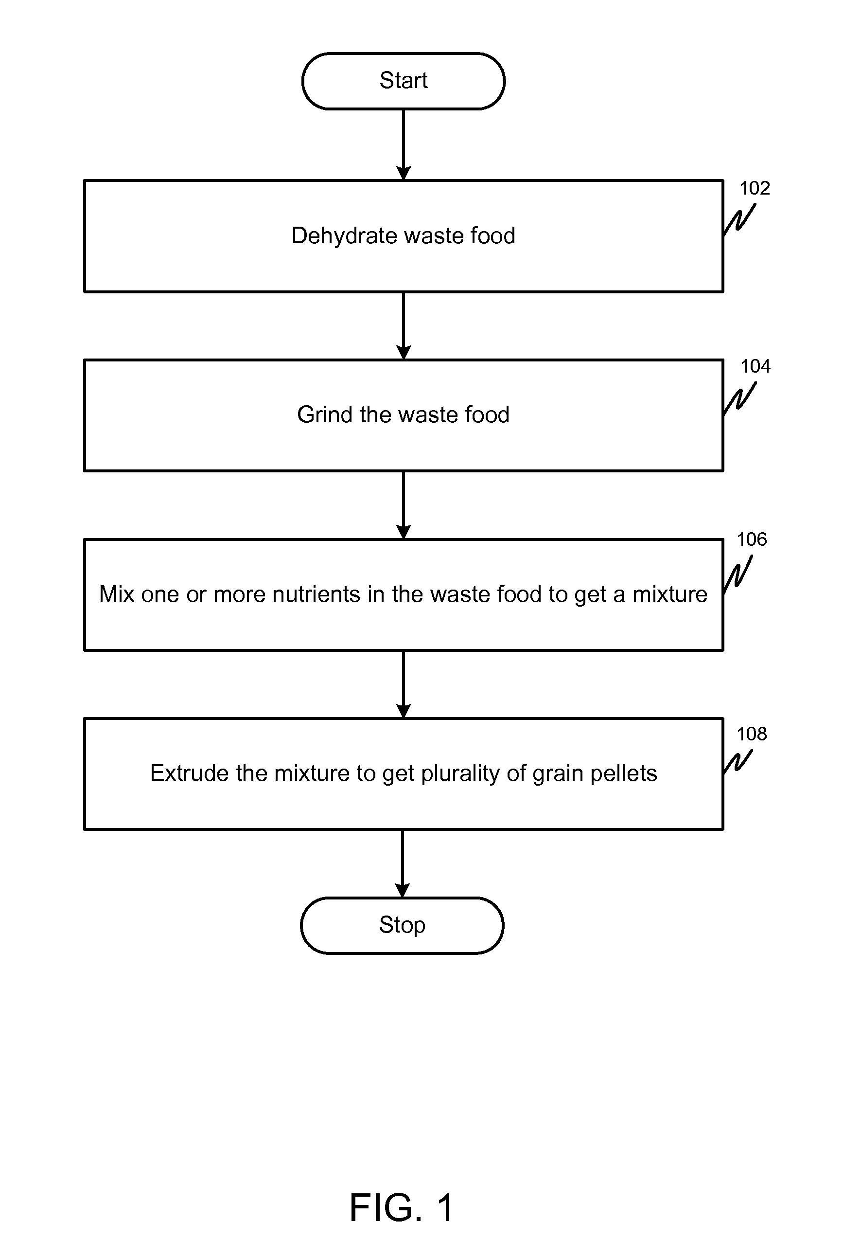 Method and system for deriving animal feed from waste food