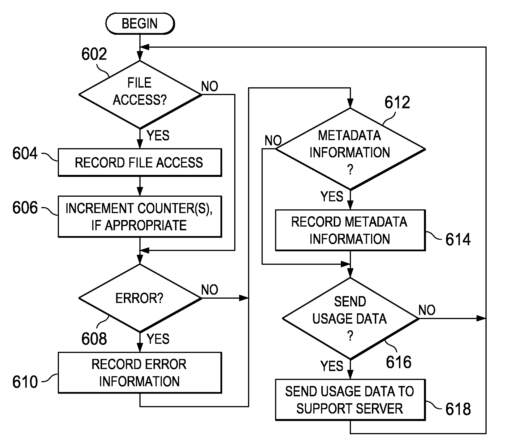 Method, Apparatus, and Software System for Providing Personalized Support to Customer