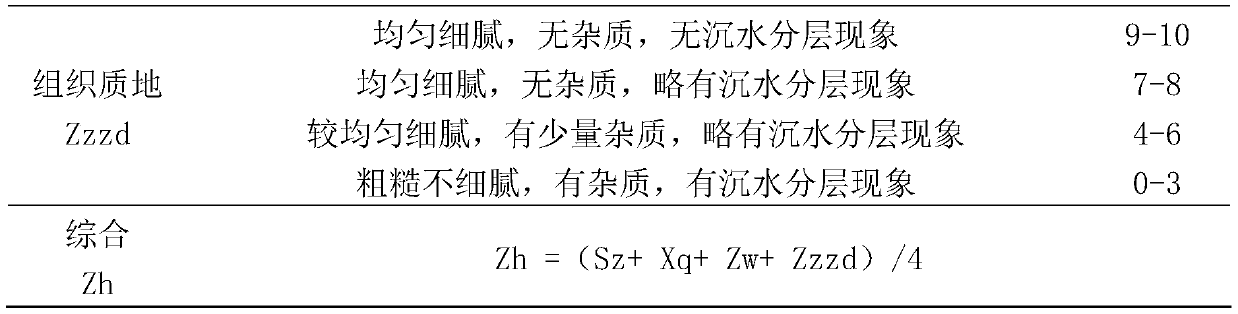 Secondary fermentation preparation method for red sour soup