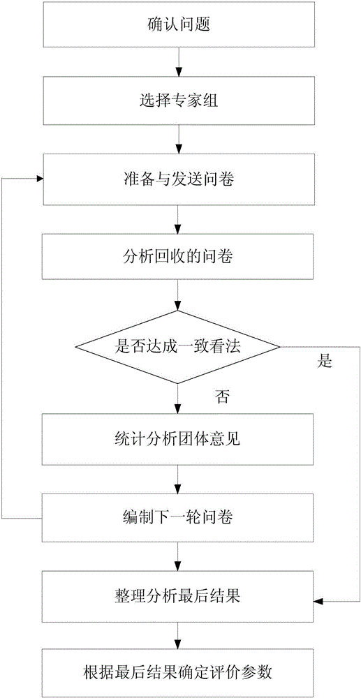 Comprehensive evaluation method and system for camera performance