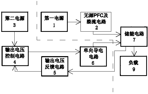 Multi-power supply system and method