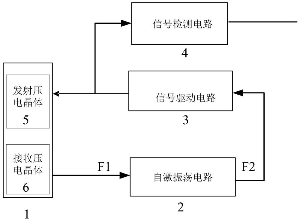 Tuning fork type self-oscillation sensor system