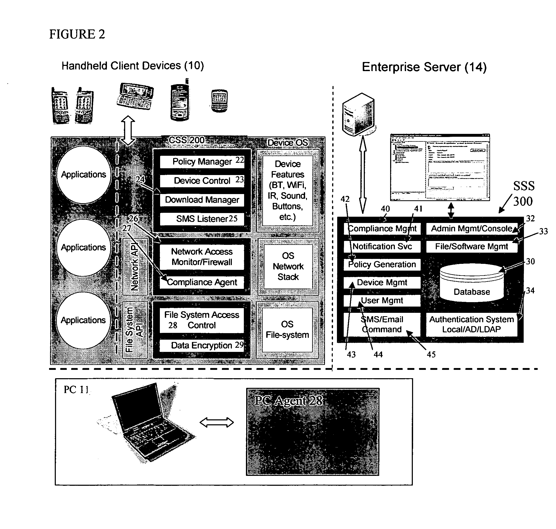 Mobile data security system and methods