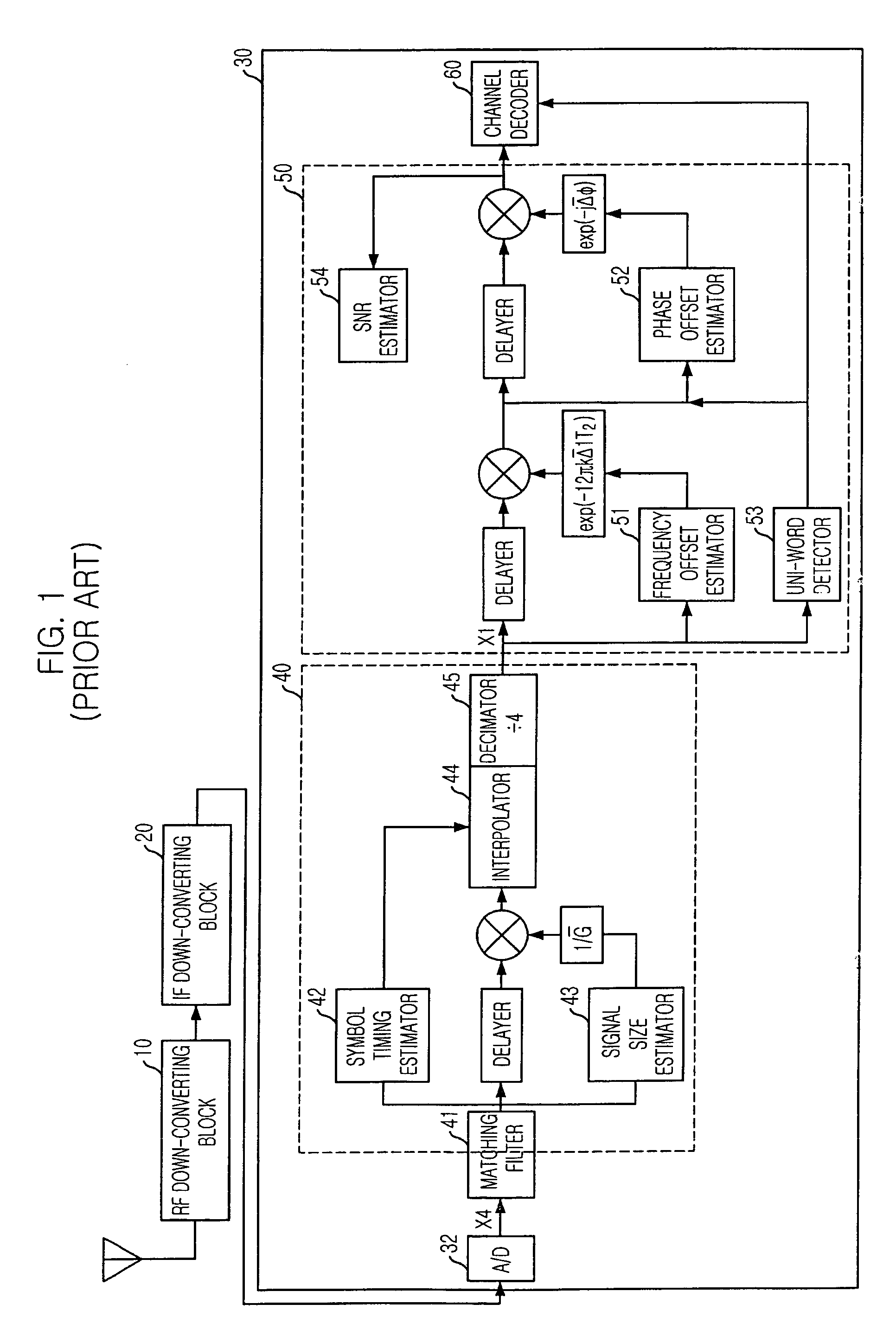 Frequency offset estimating method and receiver employing the same