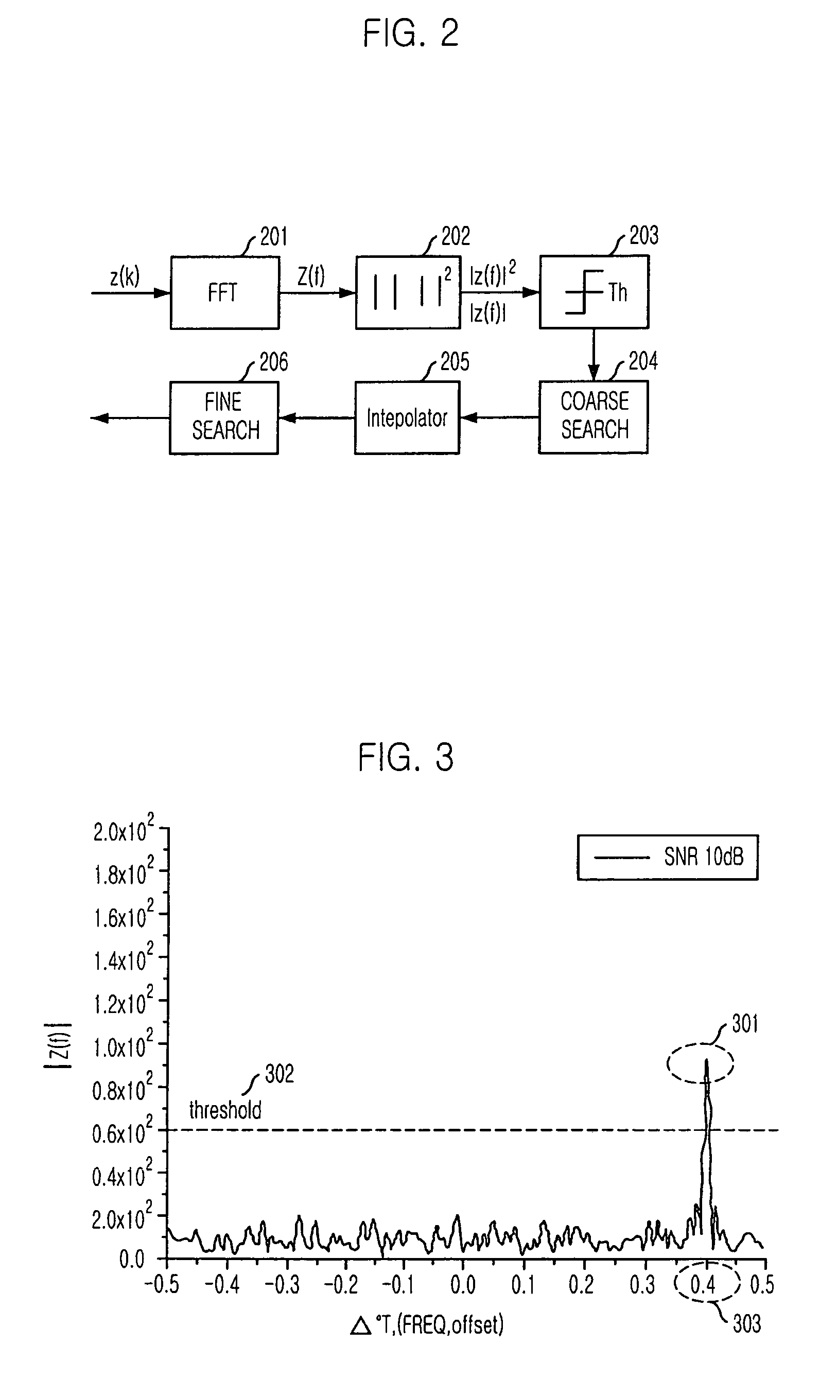 Frequency offset estimating method and receiver employing the same
