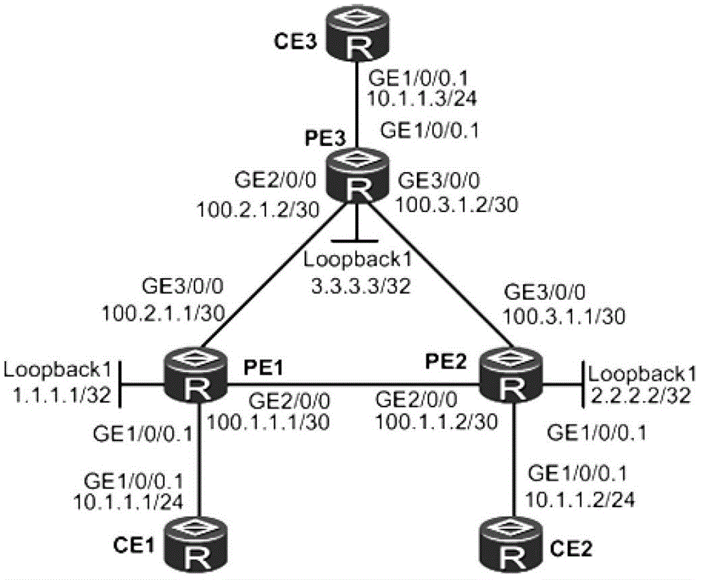 Parameter deployment method, communication node and communication network
