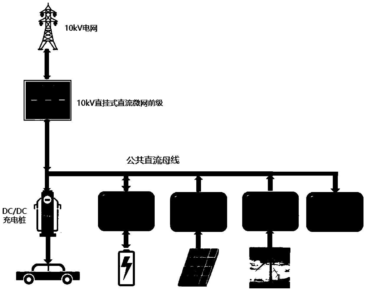 10kV medium-voltage direct-hanging type direct-current microgrid system