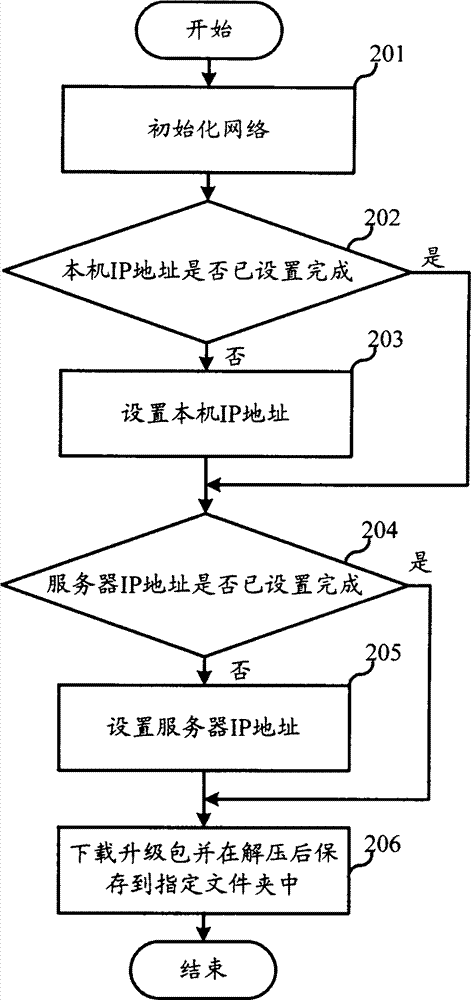 Operating system online upgrade method and device with operating system