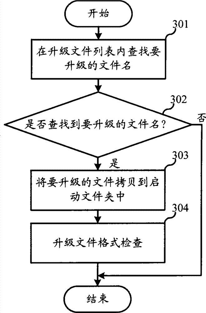 Operating system online upgrade method and device with operating system