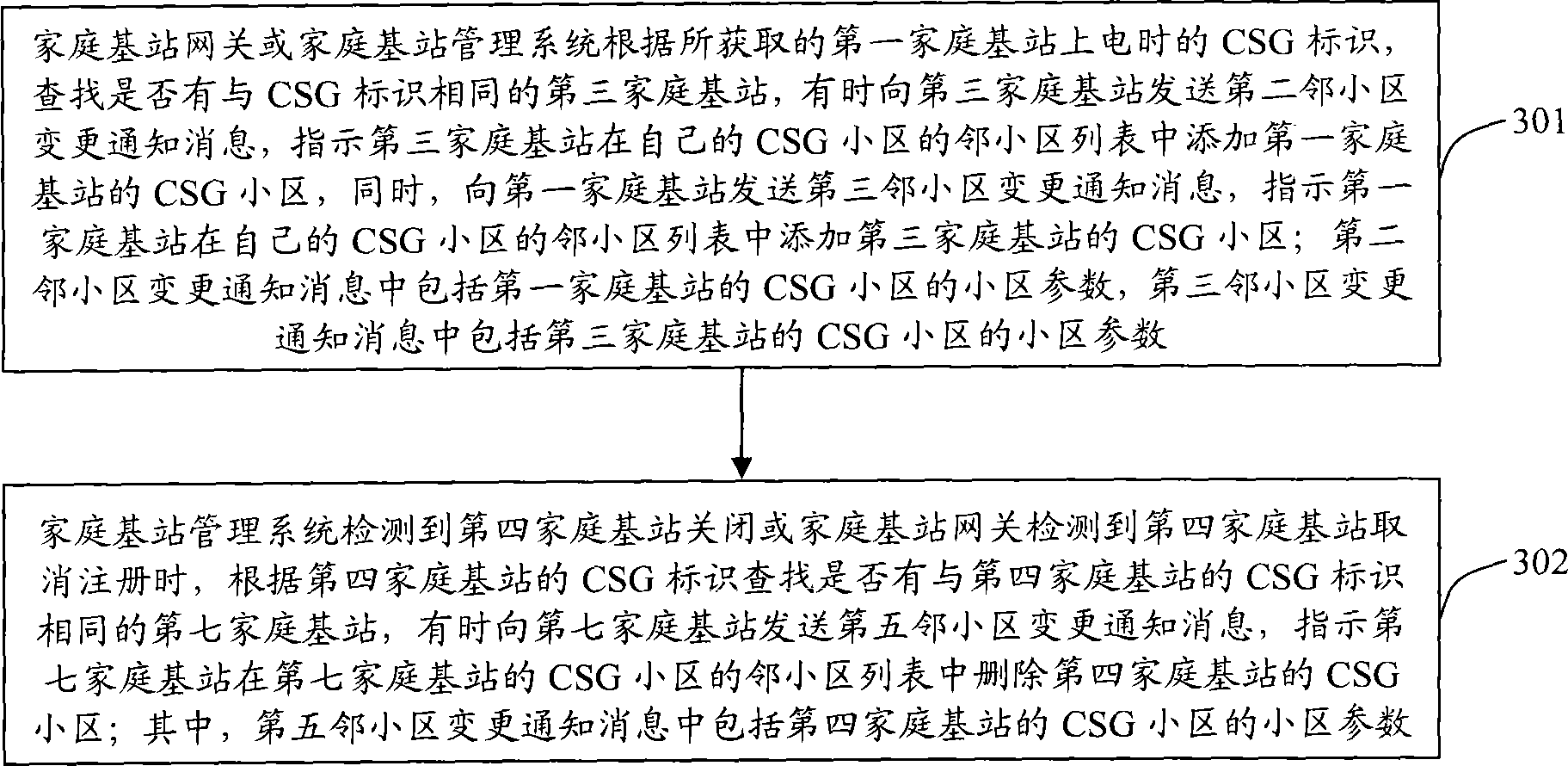 Updating method and device of femtocell neighbor cell information