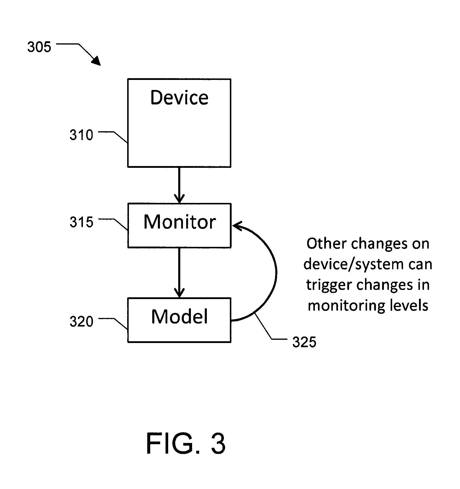 Distributed monitoring, evaluation, and response for multiple devices