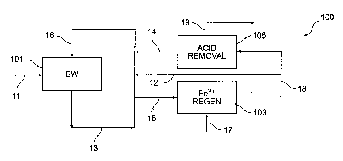 Method and apparatus for electrowinning copper using the ferrous/ferric anode reaction and a flow-through anode