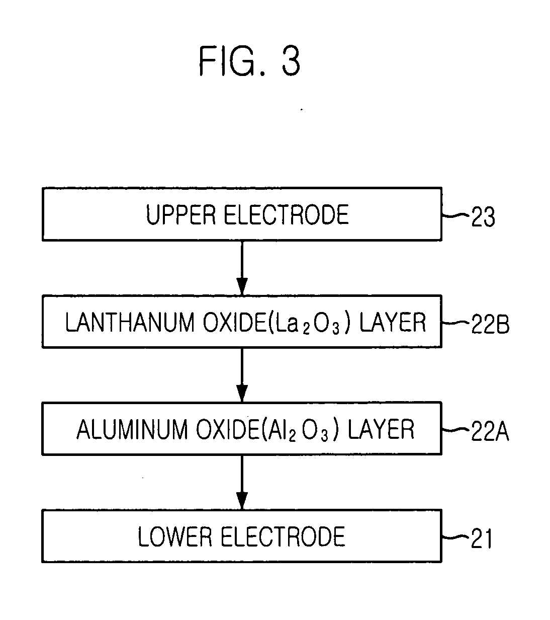 Capacitor with aluminum oxide and lanthanum oxide containing dielectric structure and fabrication method thereof