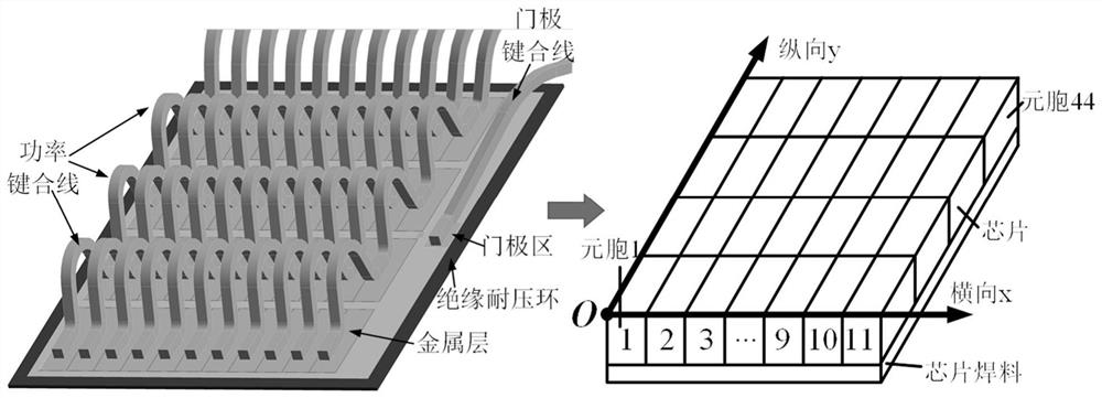 Thermoelectric coupling modeling method of power semiconductor chip cell