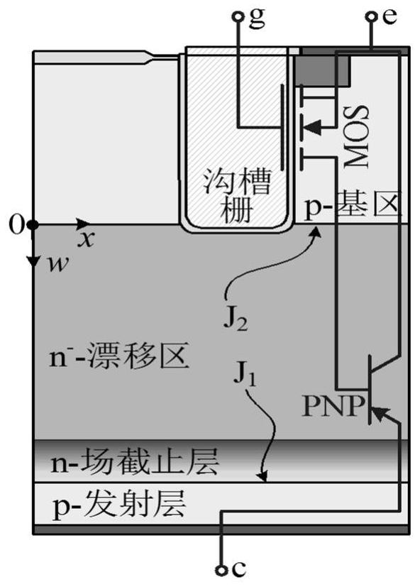 Thermoelectric coupling modeling method of power semiconductor chip cell