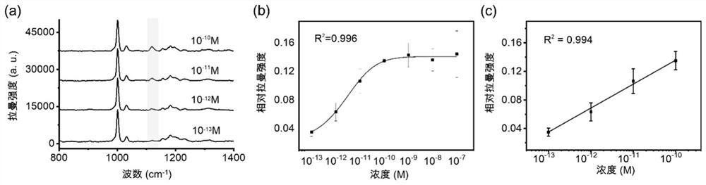 Azo aromatic compound, application thereof and reagent for enhancing Raman scattering signal