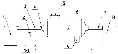 Internal-heat-type activated carbon activation furnace