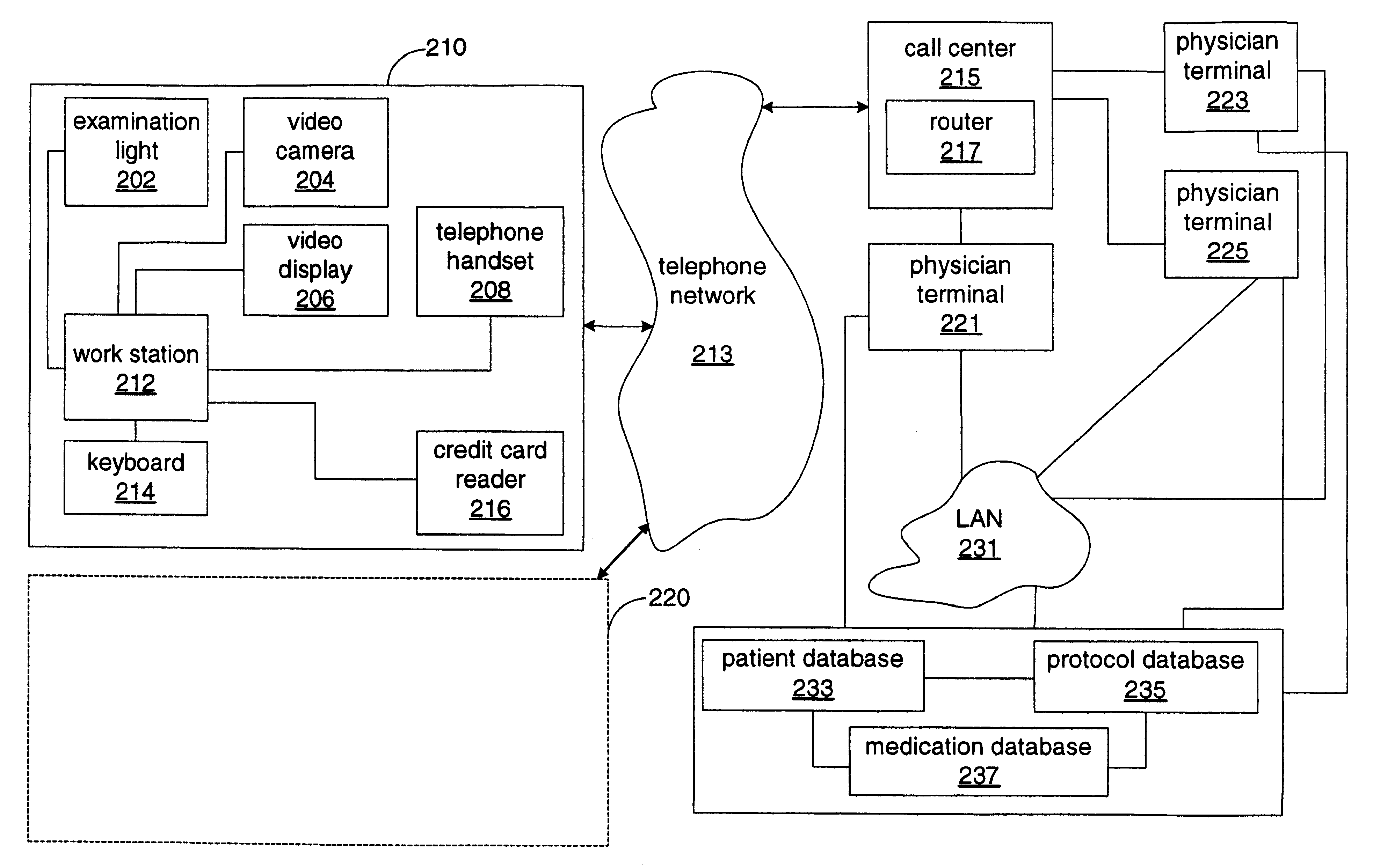System and method for delivering medical examination, diagnosis, and treatment over a network