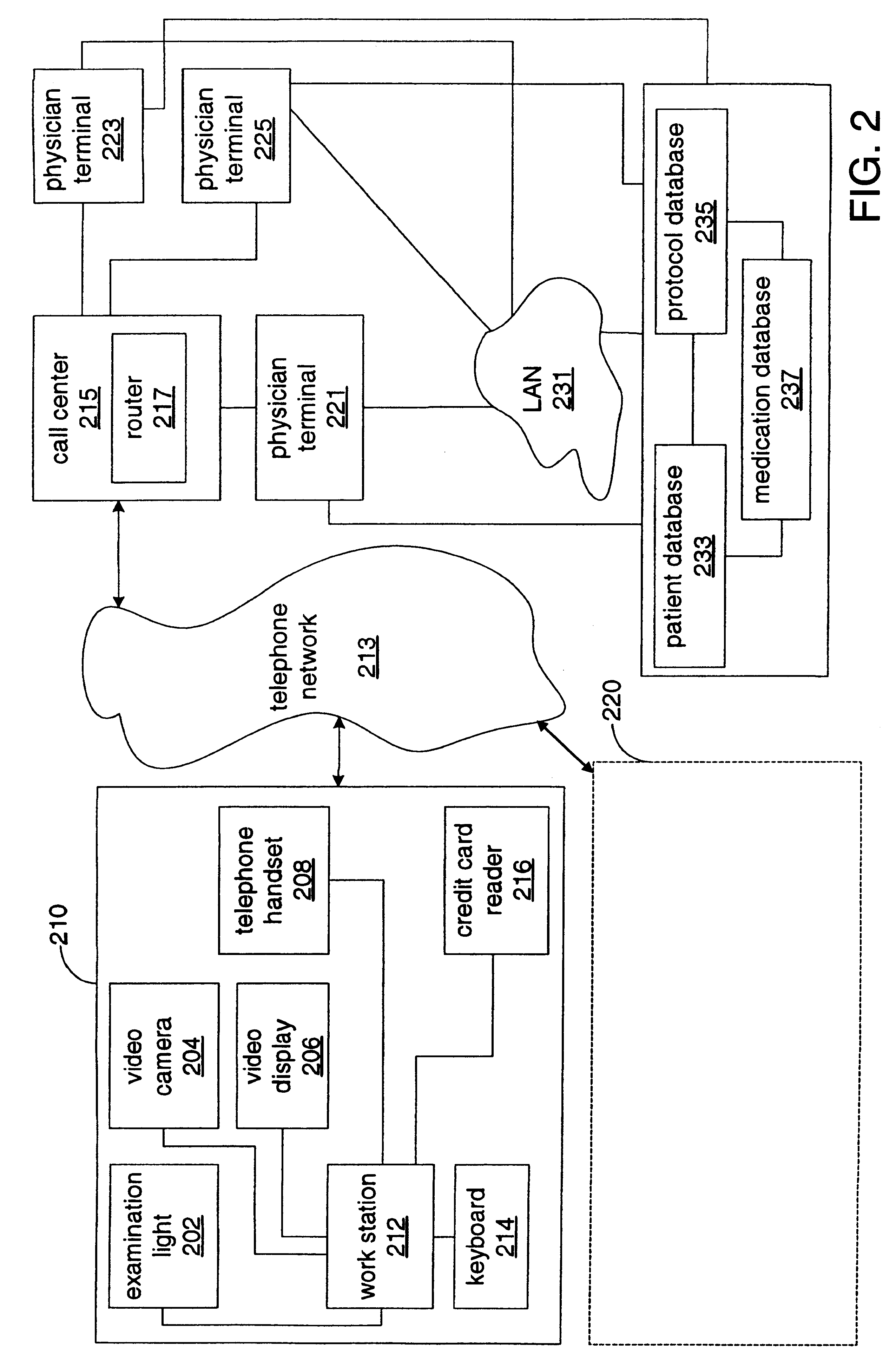 System and method for delivering medical examination, diagnosis, and treatment over a network