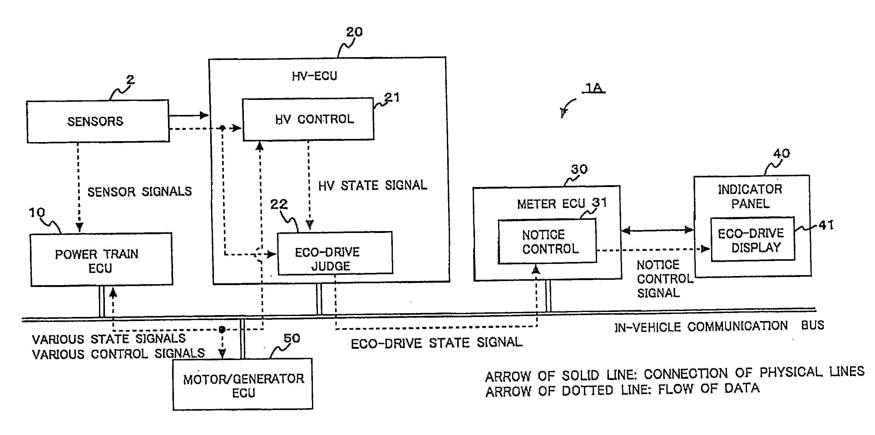 Eco-drive assist apparatus and method